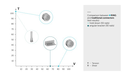 Design for Disassembly in construction